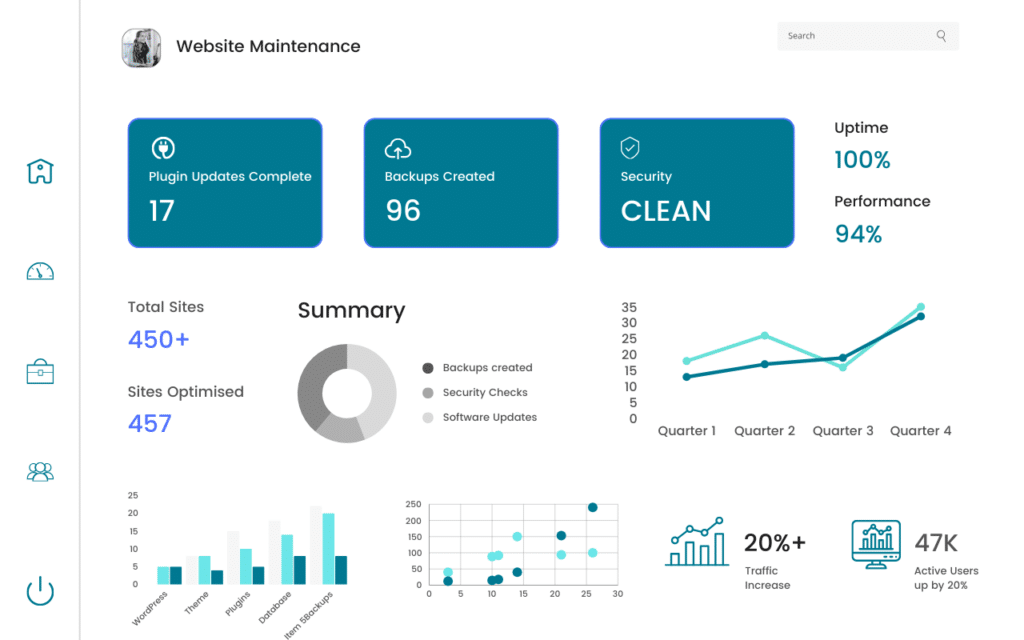 Website Maintenance