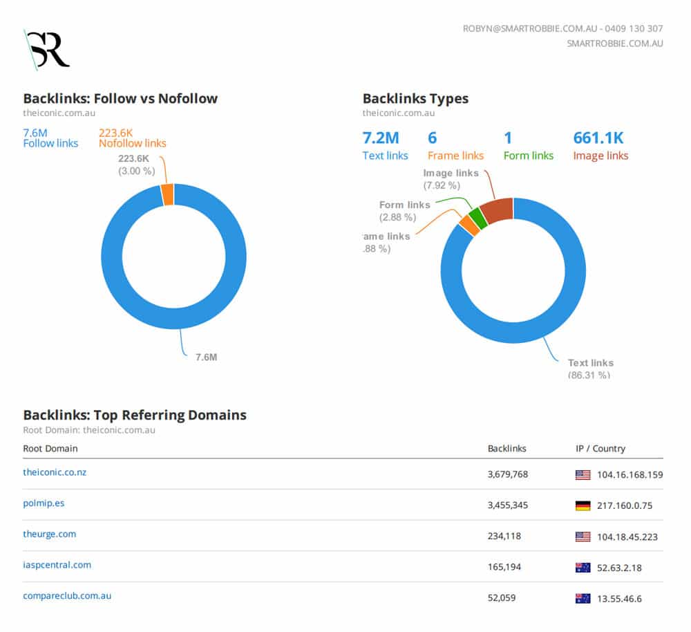 SEO Competitor Analysis to help boost traffic | Smart Robbie
