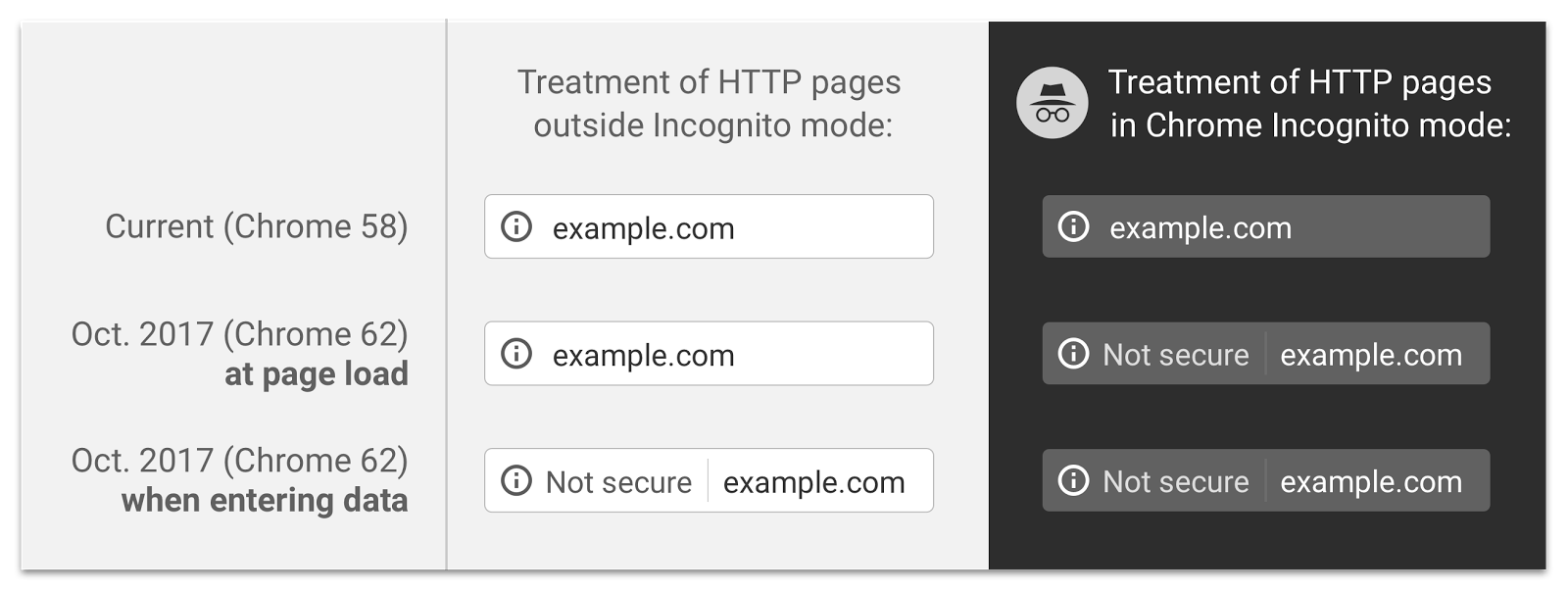 Why You Should Switch Your Site to HTTPS