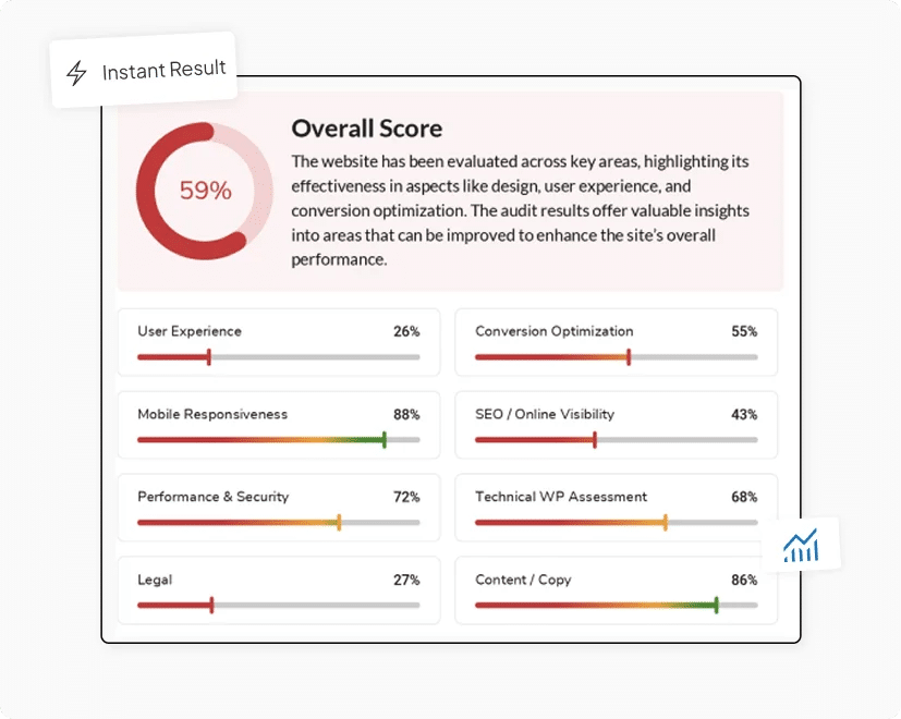 AI Audit report