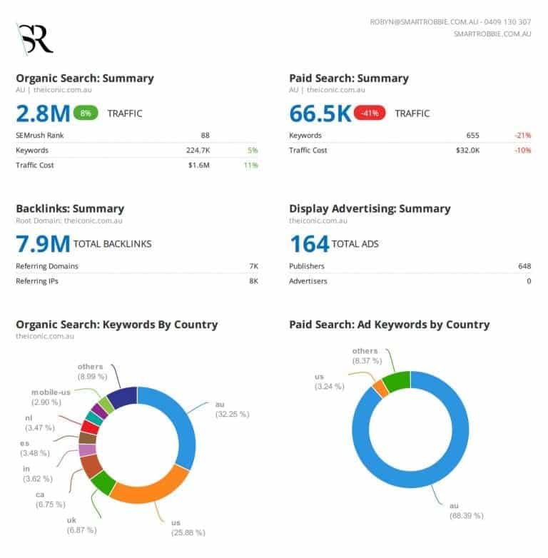 SEO Competitor Analysis to help boost traffic | Smart Robbie