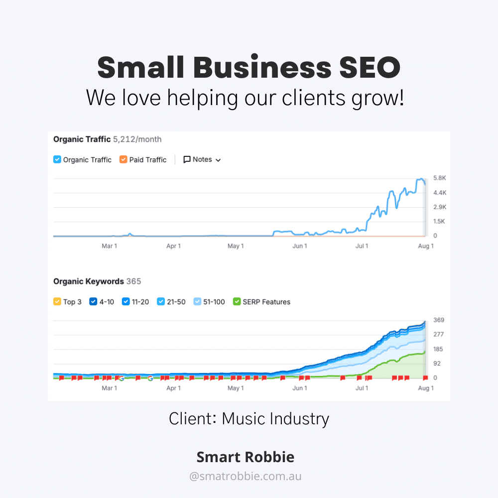 seo medical industry