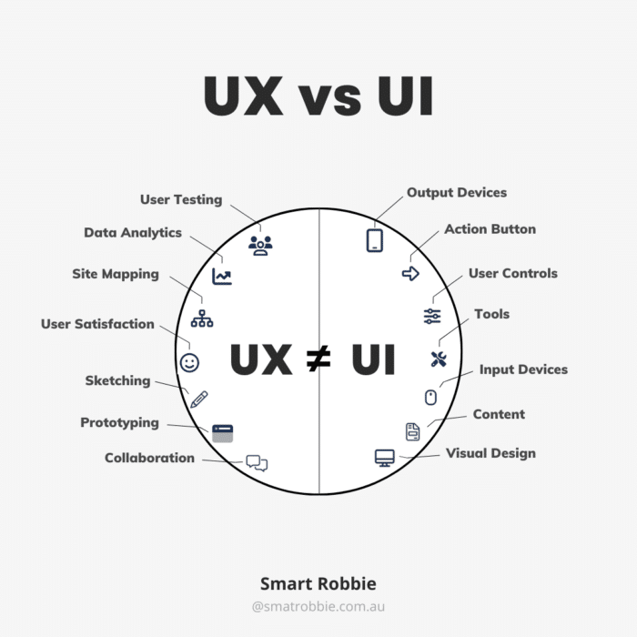 UX vs UI - Unpacking the Differences and Why They Matter