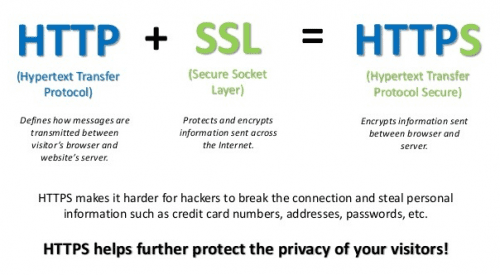 Why Should You Switch Your Site to HTTPS? Here is why!