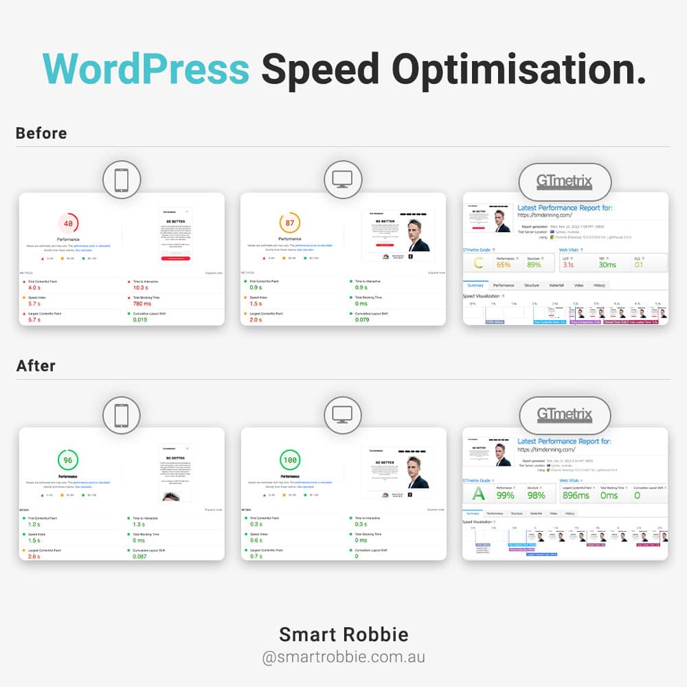 wordpress speed optimisation reults